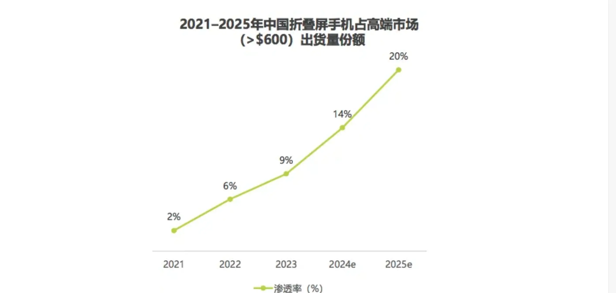 iPhone 小折疊要來了!蘋果秘密研發多年,可能是最薄手機