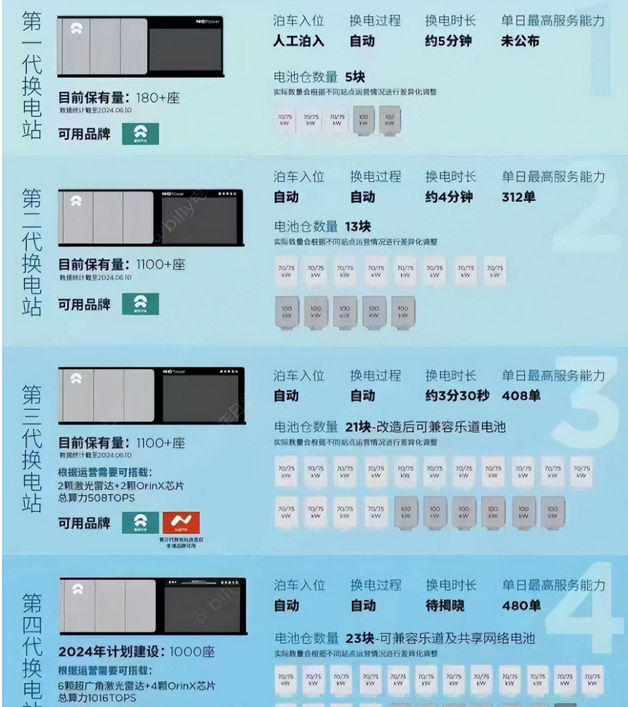 高端純電很難賣?為何蔚來ES6能賣20萬輛,占30萬高端純電60%份額