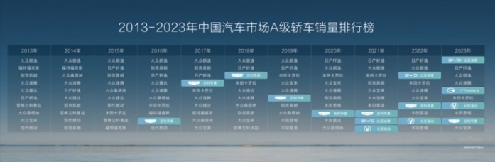 一場雙車上市發布會 讓我們再次見識了比亞迪的實力與格局