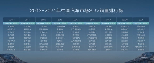 一場雙車上市發布會 讓我們再次見識了比亞迪的實力與格局