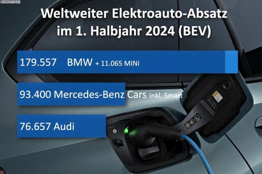 2024上半年,寶馬電車銷量比奔馳+奧迪之和還多,全年大勢已定?
