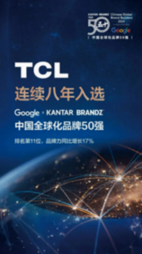 TCL持續(xù)占據(jù)領(lǐng)先地位,在《2024年中國全球化品牌50強(qiáng)》中位列11名