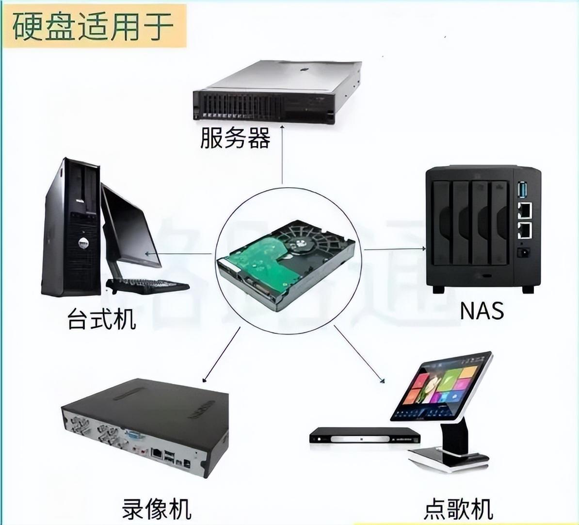 固態(tài)硬盤SSD和機(jī)械硬盤的區(qū)別?移動硬盤和u盤有什么區(qū)別?