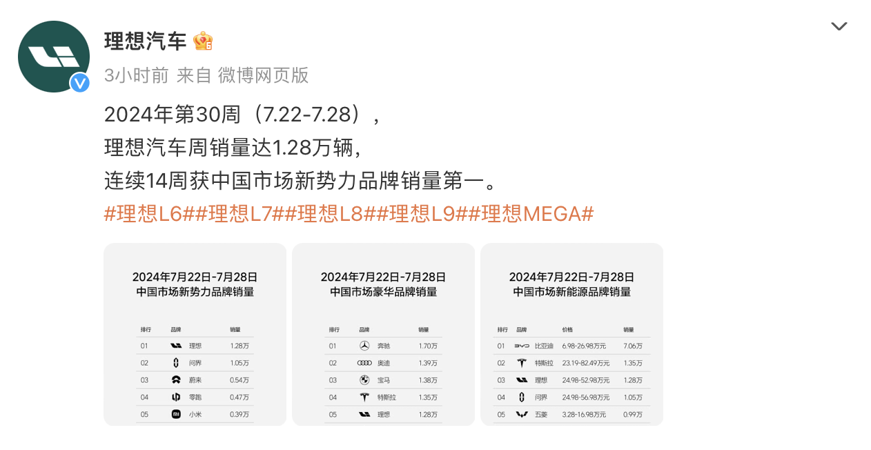 蔚來高管喊話李想停發周銷量榜:不要搞低水平內卷