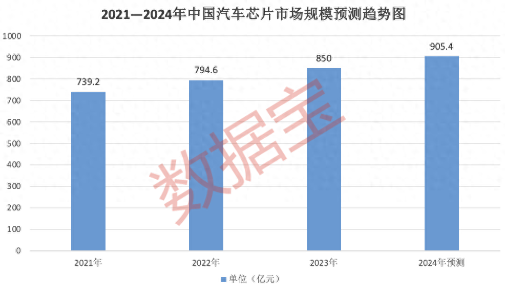 蔚來全球首顆5nm智駕芯片流片成功!國產汽車芯片本地化采購將大幅提升,機構和外資同時盯上這些股