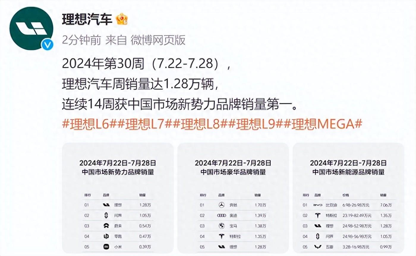 理想“最新周榜”,蔚來、吉利、小鵬抵制