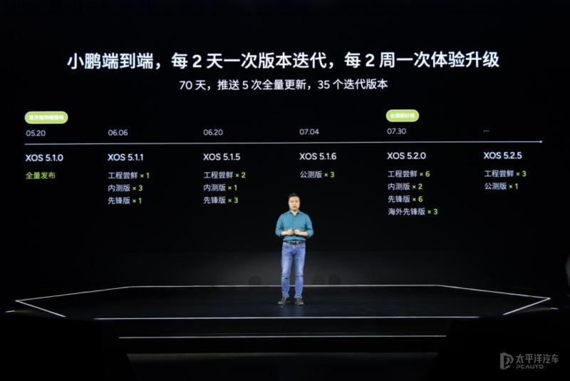 Siri上車、自動通過ETC...小鵬智駕現在啥樣?這場發布會都說了