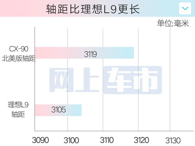 馬自達“不放棄”中國市場!旗艦SUV實車曝光,比理想L9還大