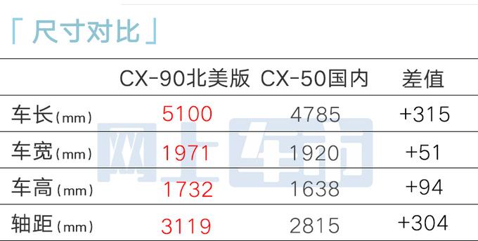 馬自達“不放棄”中國市場!旗艦SUV實車曝光,比理想L9還大