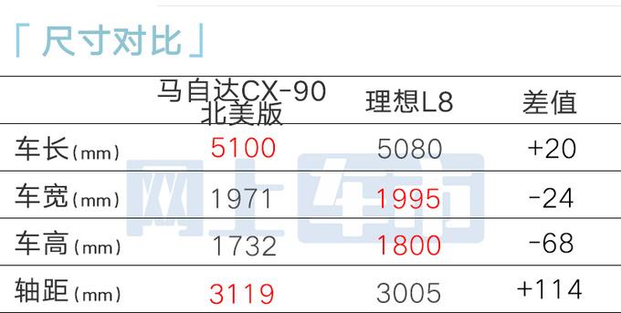 馬自達“不放棄”中國市場!旗艦SUV實車曝光,比理想L9還大