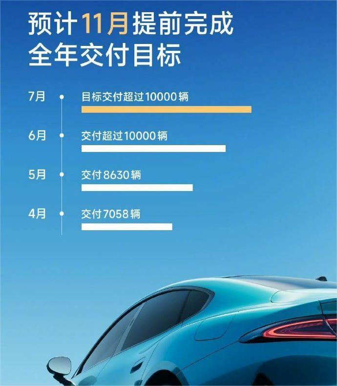 連續(xù)兩個月交付破萬!出道即巔峰的小米SU7是怎樣煉成的?