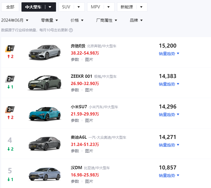 連續(xù)兩個月交付破萬!出道即巔峰的小米SU7是怎樣煉成的?