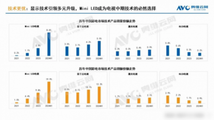 東芝、索尼家電跌落神壇,網友:國產技術彎道超車,已成中產標配