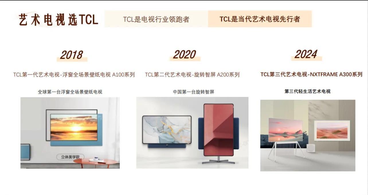 TCL A300系列電視,電視中的藝術品