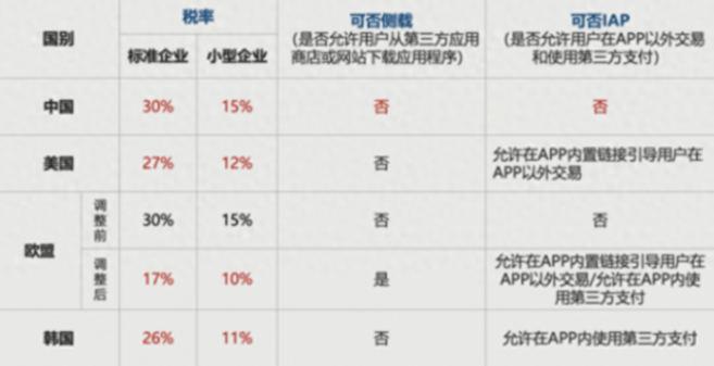 蘋果發布第三財季財報:手機收入下滑,加大“收割”中國尋求增長