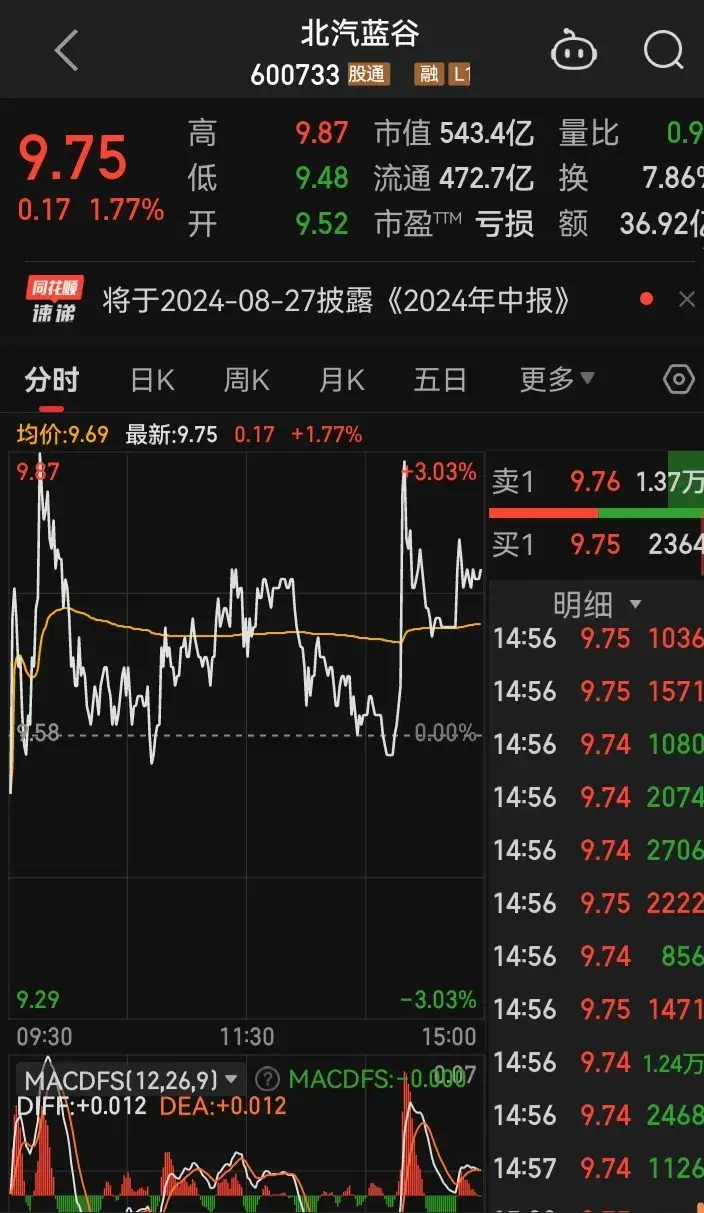 北汽是否超預期,下周見分曉。