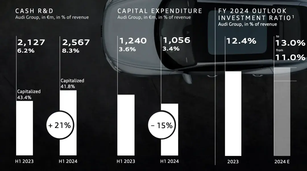 奧迪的2024上半年:全球市場銷量下滑