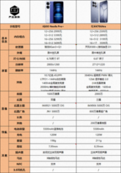 iQOO Neo9s Pro+和紅米K70至尊版,誰的性價比更高?