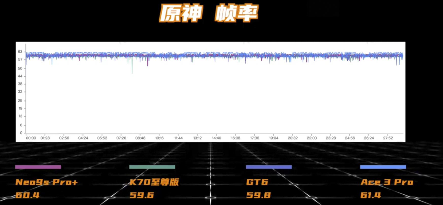iQOO Neo9s Pro+和紅米K70至尊版,誰的性價比更高?