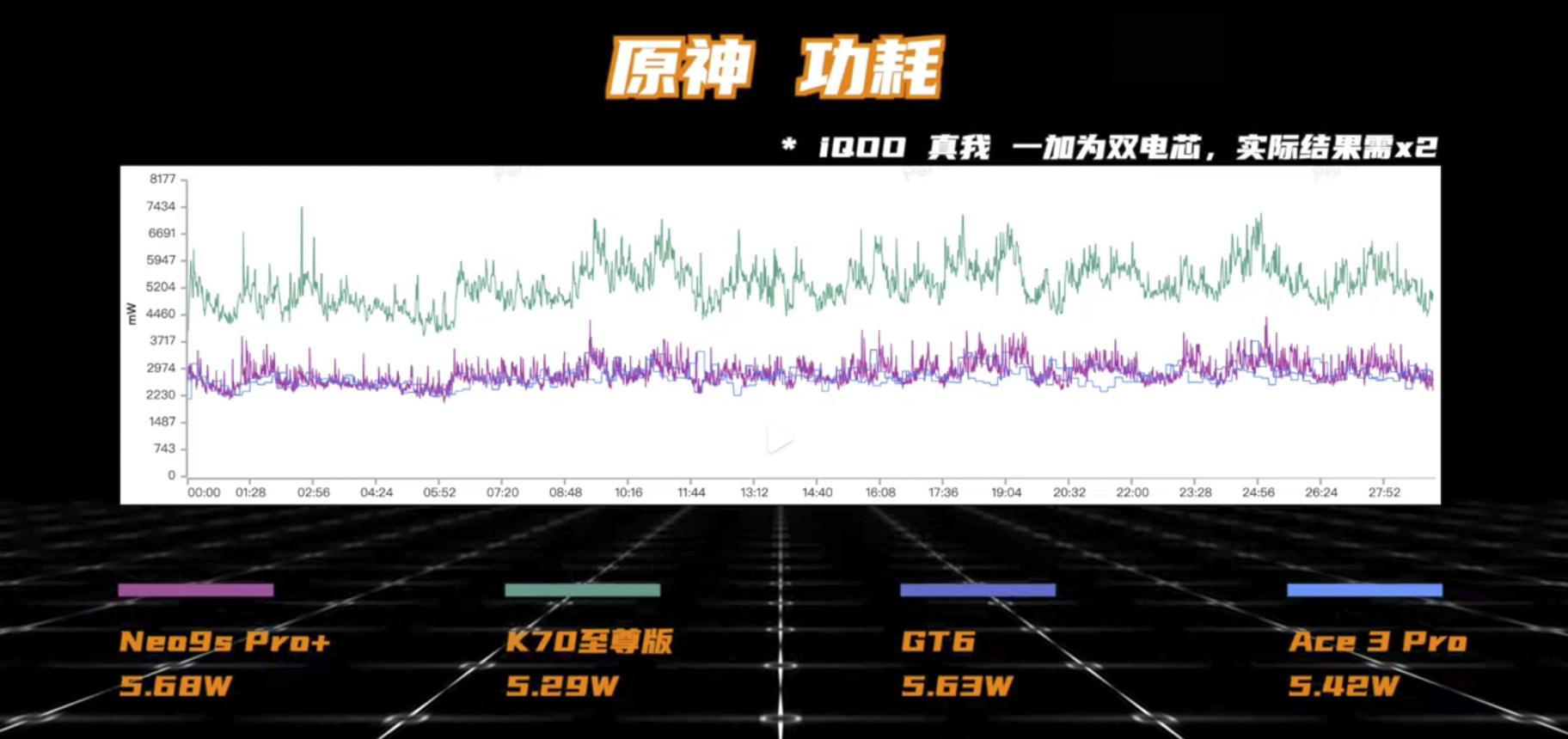 iQOO Neo9s Pro+和紅米K70至尊版,誰的性價比更高?