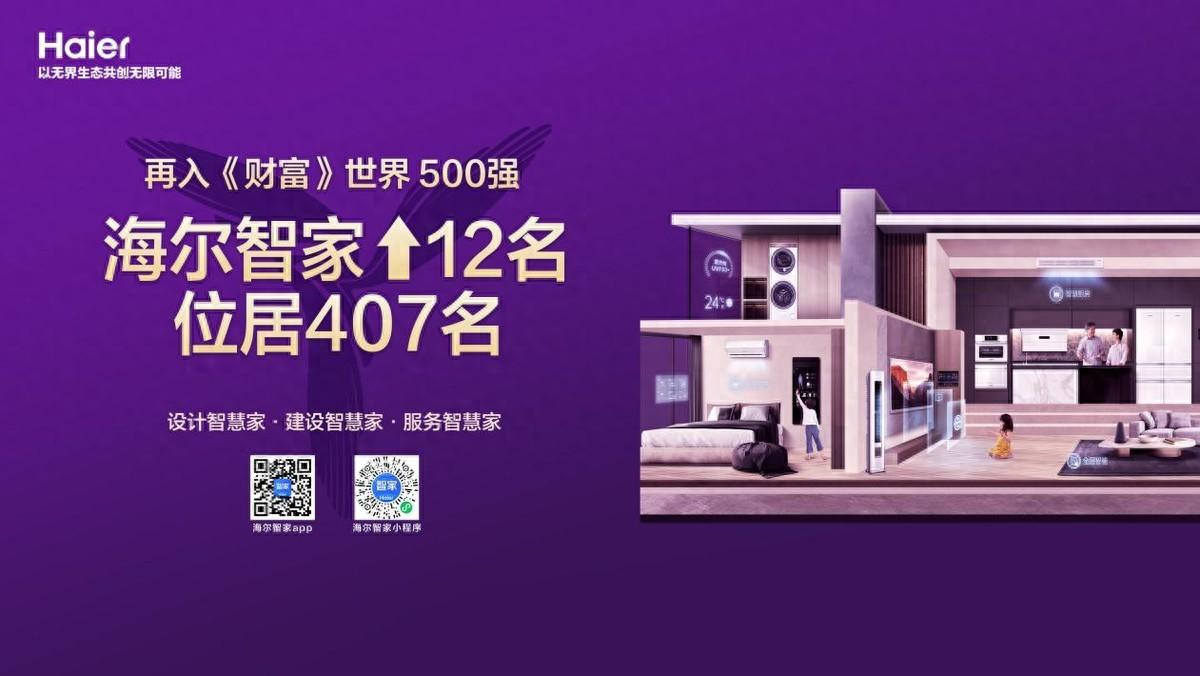 上升12名!海爾集團子公司:海爾智家再入《財富》500強