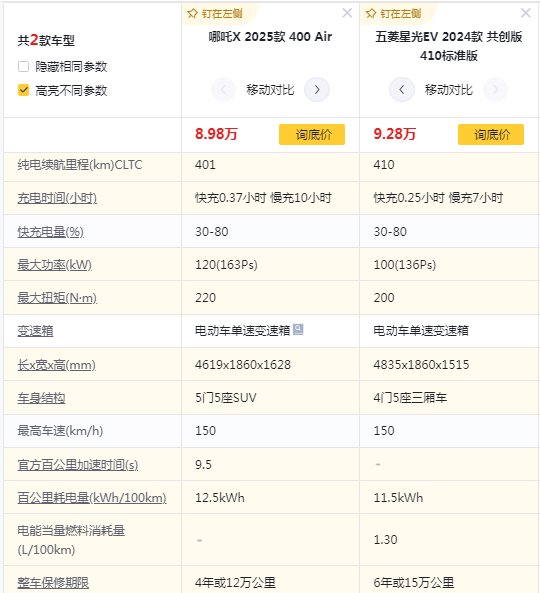 五菱還是那個(gè)五菱嗎?續(xù)航360卻標(biāo)410,真相誰來揭破