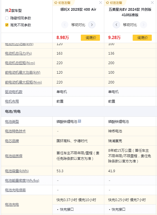 五菱還是那個(gè)五菱嗎?續(xù)航360卻標(biāo)410,真相誰來揭破