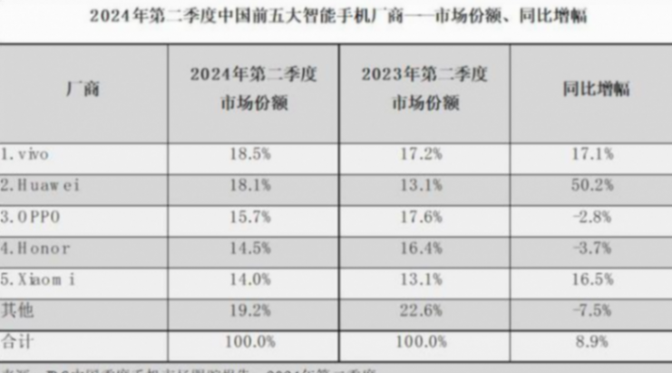 榮耀突發!將適時啟動IPO,參股公司沖擊漲停