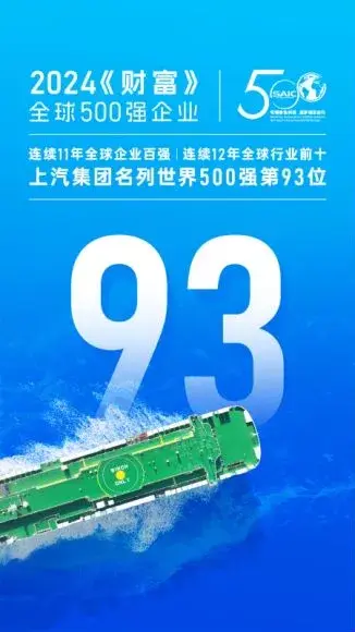 上汽集團名列2024《財富》世界五百強第93位