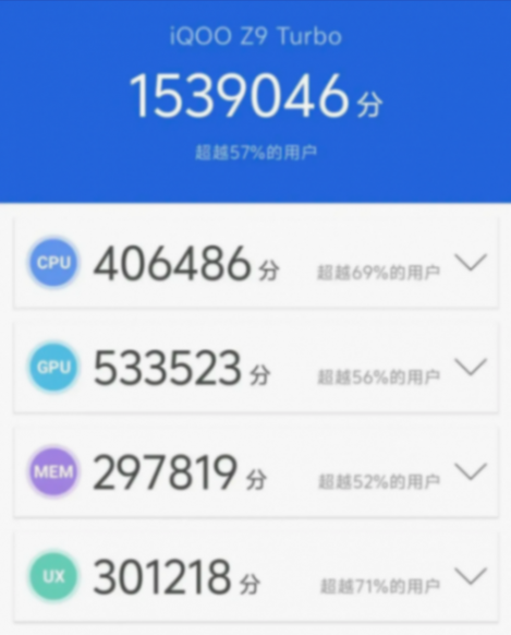 6000mAh大電池+80w 快充!iQOO Z9 Turbo 上手體驗!