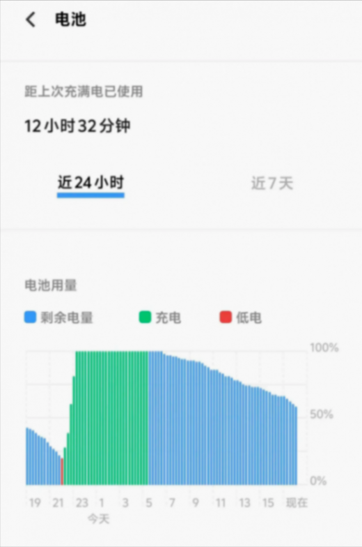 6000mAh大電池+80w 快充!iQOO Z9 Turbo 上手體驗!