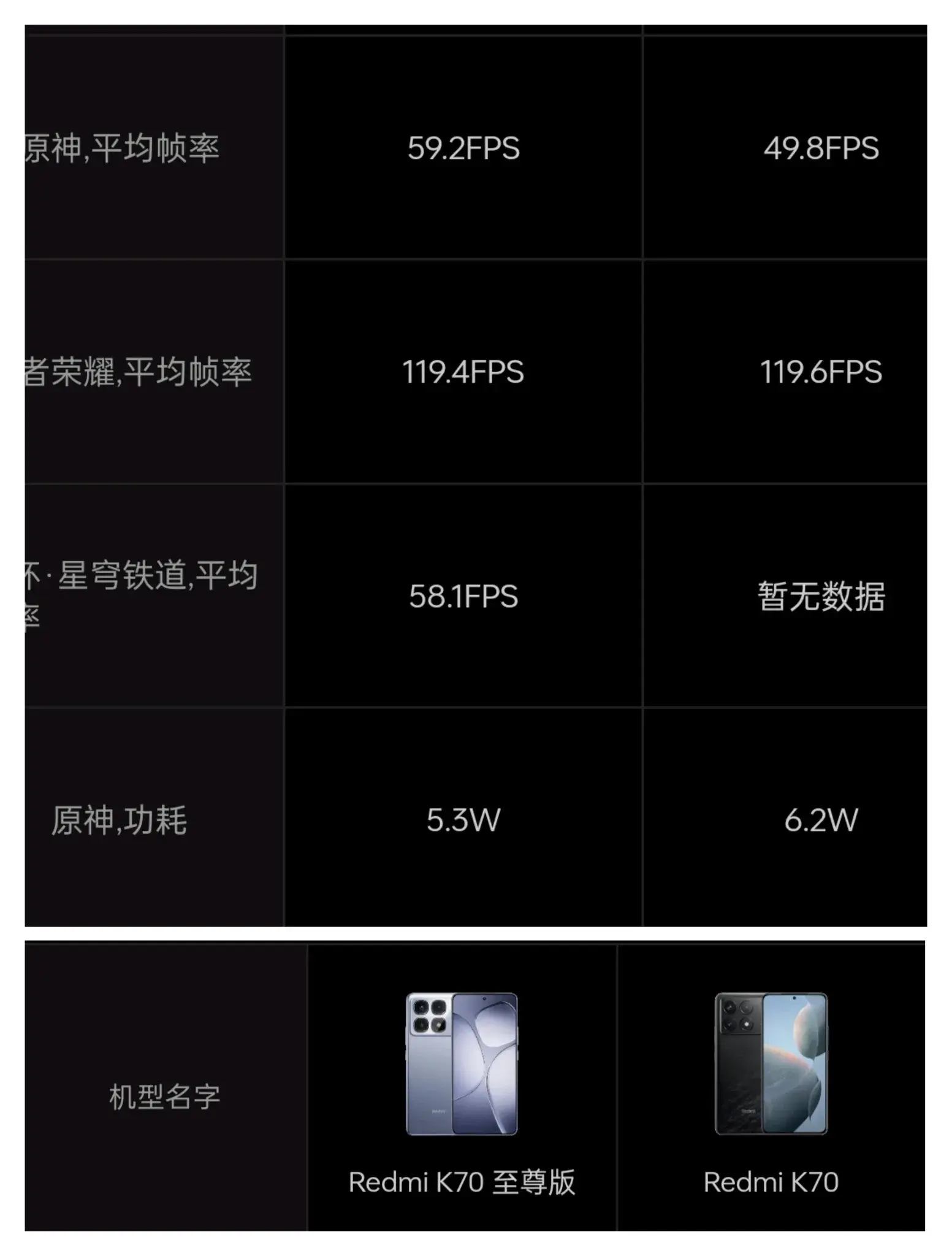 紅米k70和k70至尊版怎么選?