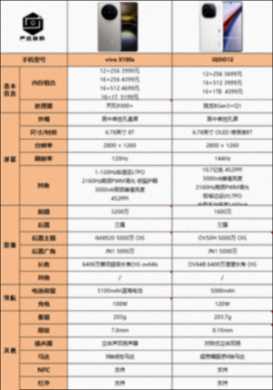 vivo X100s和iQOO12:同樣是直屏,有什么區(qū)別嗎?