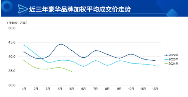 寶馬遠(yuǎn)離價(jià)格戰(zhàn)“是非圈” 長(zhǎng)期主義者終有所成