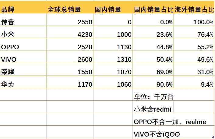 雷軍正式發布:小米國際市場,與谷歌AI合作