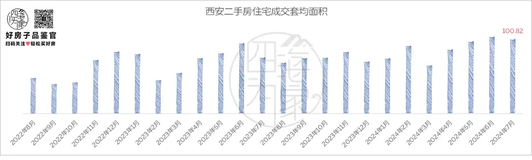 單月成交近萬套,7月二手房“異常回暖”,這幾類能賣早賣!