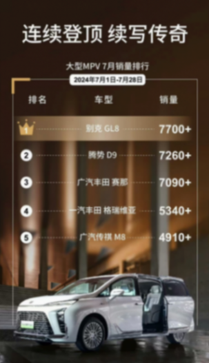 什么是硬實力?上汽集團連續11年名列世界100強