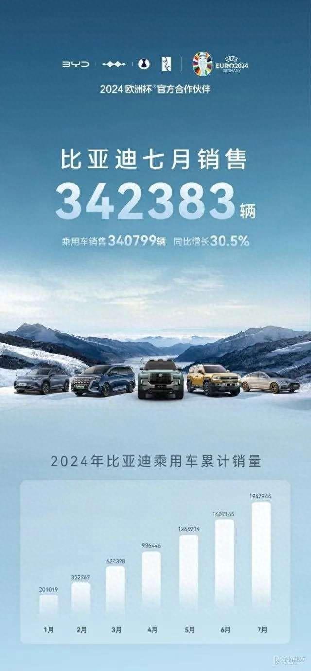 本田前七月汽車銷量下滑 24.4%,日系車企的黃金時(shí)代結(jié)束了嗎?