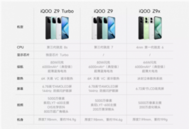 買處理器送手機?iQOO新機應該快了,就看電池給不給力了