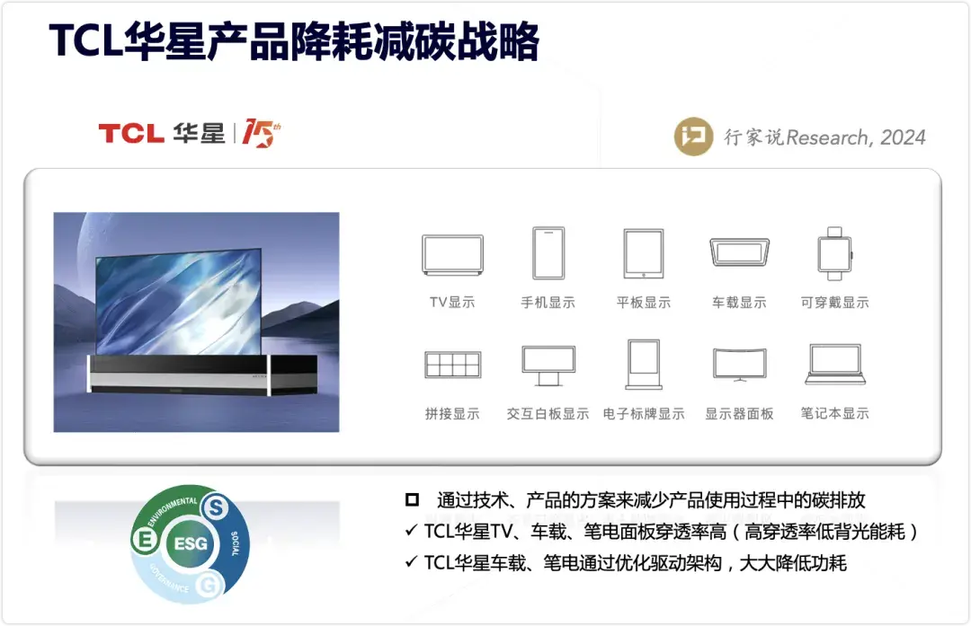 1.5億度,面板龍頭TCL華星的ESG戰(zhàn)略