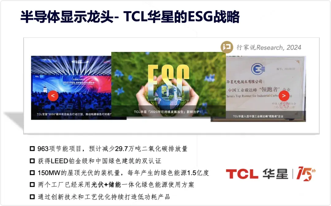1.5億度,面板龍頭TCL華星的ESG戰(zhàn)略