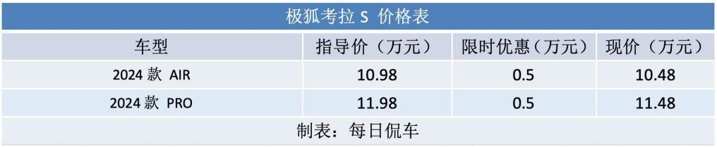 刪繁就簡 調低價格 切中用戶需求 極狐考拉S應該怎么選?