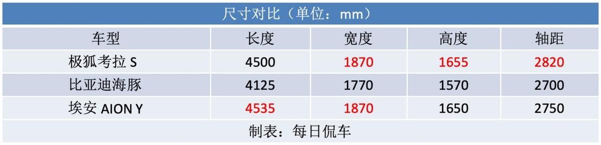 刪繁就簡 調低價格 切中用戶需求 極狐考拉S應該怎么選?