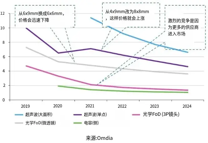 紅米這新機,是要逆小米的天啊