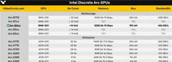 Intel第二代獨立顯卡露面