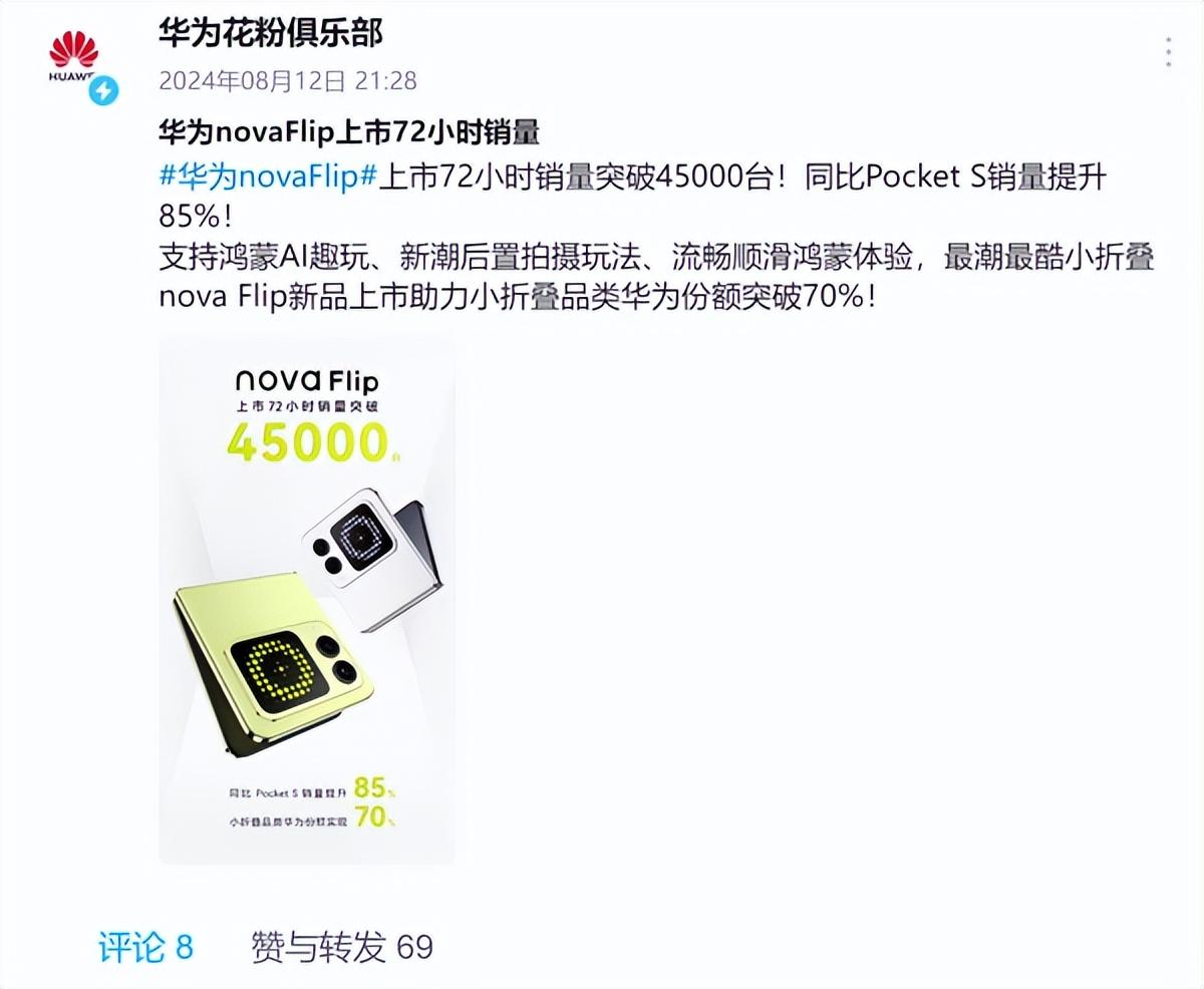 72小時(shí)賣45000臺(tái),華為這款新機(jī)又火了