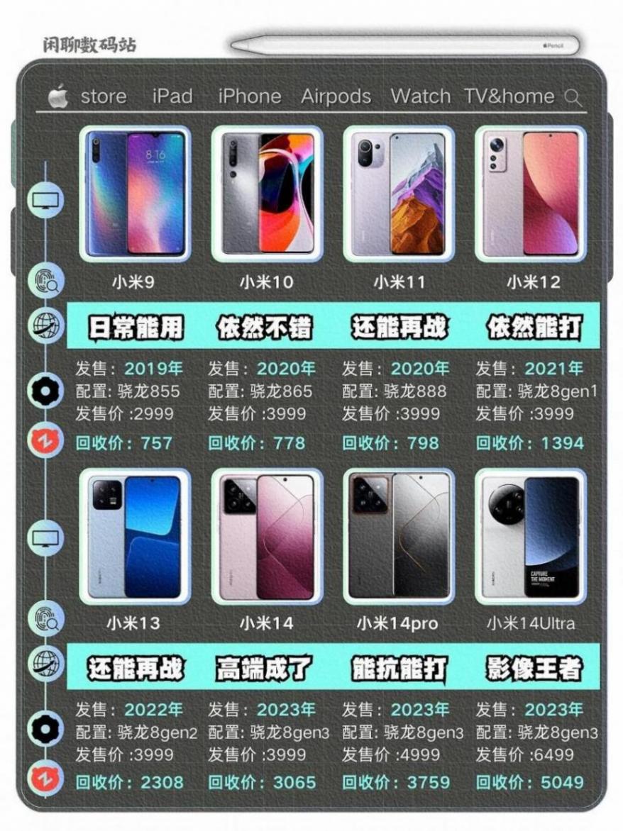 歷代小米手機現(xiàn)狀!你用過哪一臺?