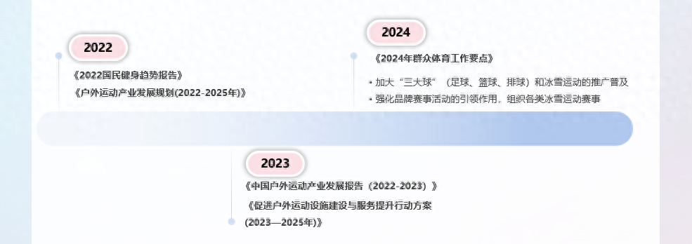 淘天×TMIC×Flywheel發(fā)布2024淘寶天貓運動戶外羽絨服白皮書