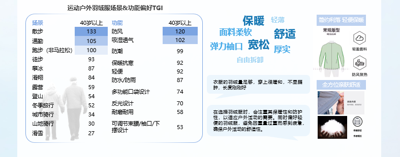 淘天×TMIC×Flywheel發(fā)布2024淘寶天貓運動戶外羽絨服白皮書