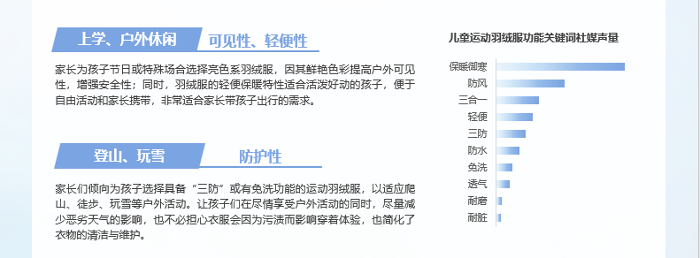 淘天×TMIC×Flywheel發(fā)布2024淘寶天貓運動戶外羽絨服白皮書